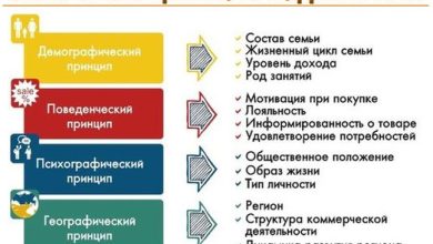 Photo of Акриловые обои: легкий способ обновить дом