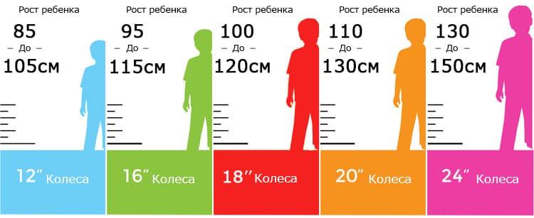 Photo of Выбор правильного размера колес для детских велосипедов
