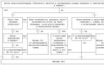 Cine este recunoscut ca agent fiscal pentru TVA (responsabilități, nuanțe) Când apare obligația de plată a TVA