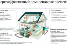 Photo of Энергоэффективность и теплоизоляция