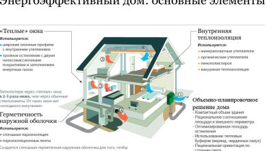 Photo of Энергоэффективность и теплоизоляция