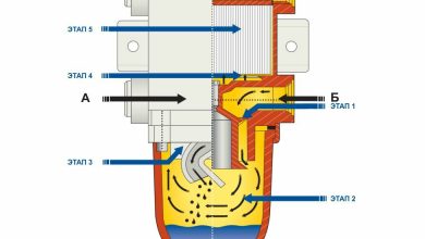 Photo of Основные механизмы принципа работы сепаратора